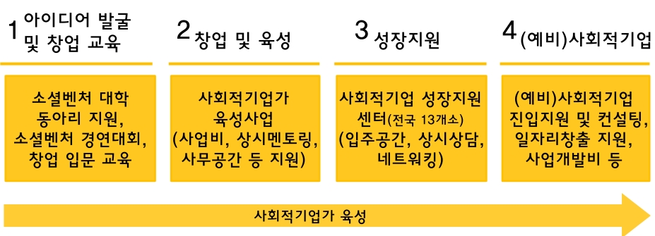 사회적기업가육성_01.jpg